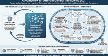 AGI from Questions and planning